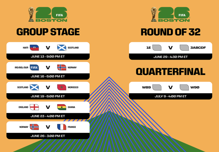 Helping our community find World Cup 2026 Tickets.